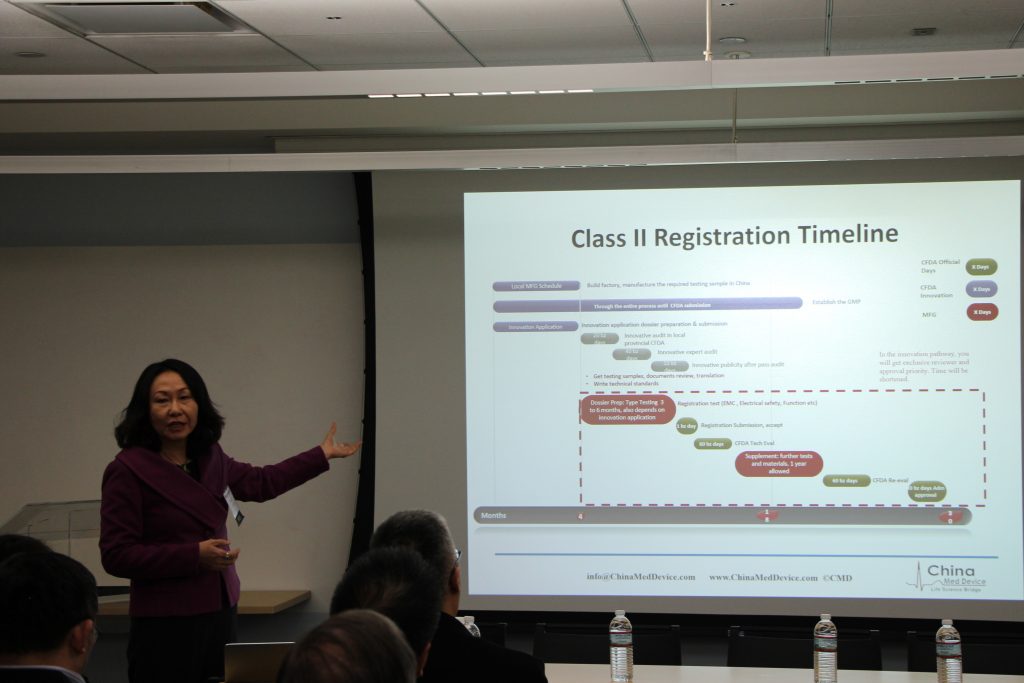 grace fu palma china med device explains cfda class ii registration timeline 