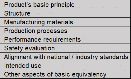 Clinical Evaluation Report (CER) Predicate/Equivalent Product Definition