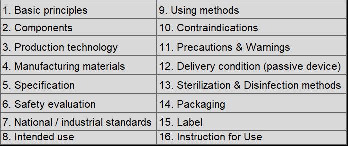 Clinical Evaluation Report 16 Items to Cover