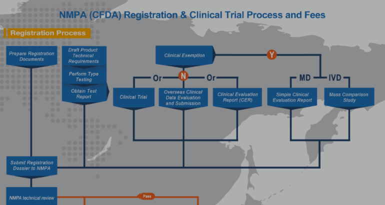 NMPA Regulations