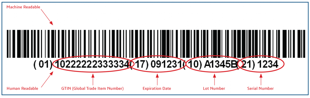 China UDI - What is UDI? Unique Device Identification