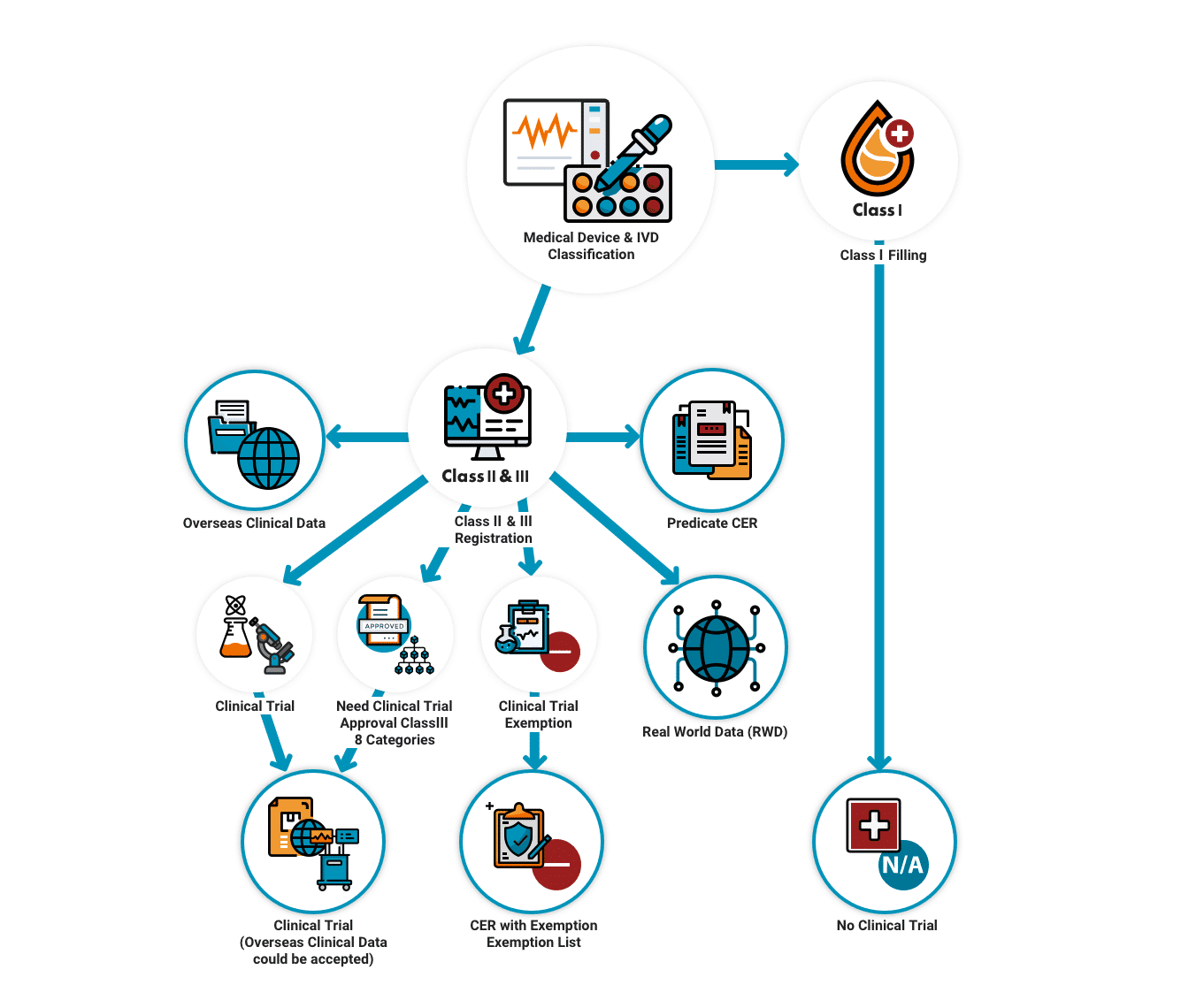 medical device cro